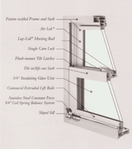 Part M Windows Window Parts Explained: A Guide for Homeowners | Mad City Blog